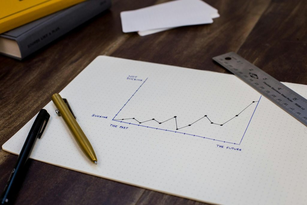 KPIs for Strategy Execution